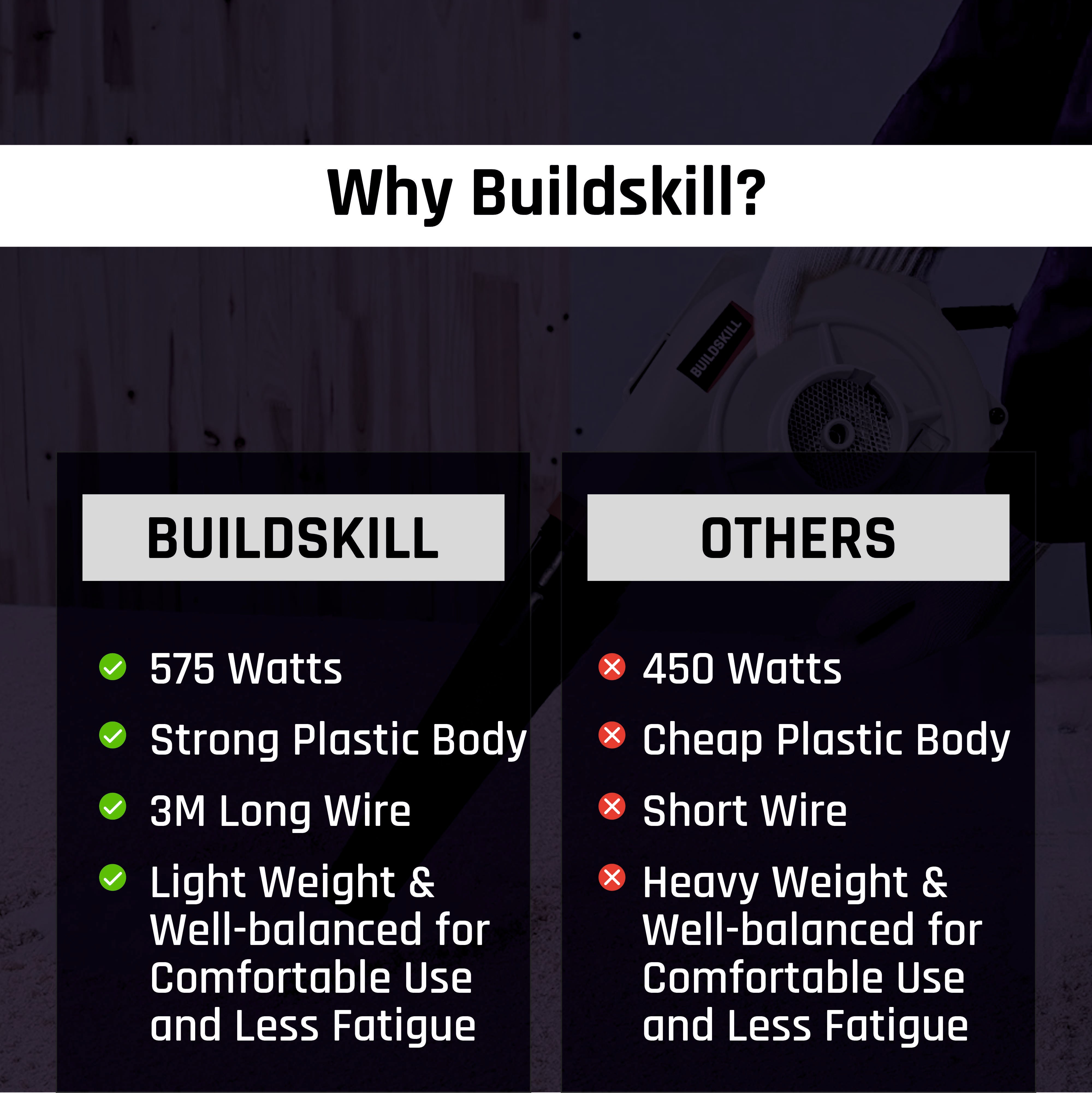 Buildskill 575W Blower with Copper Motor (16000 RPM, Fixed Speed)