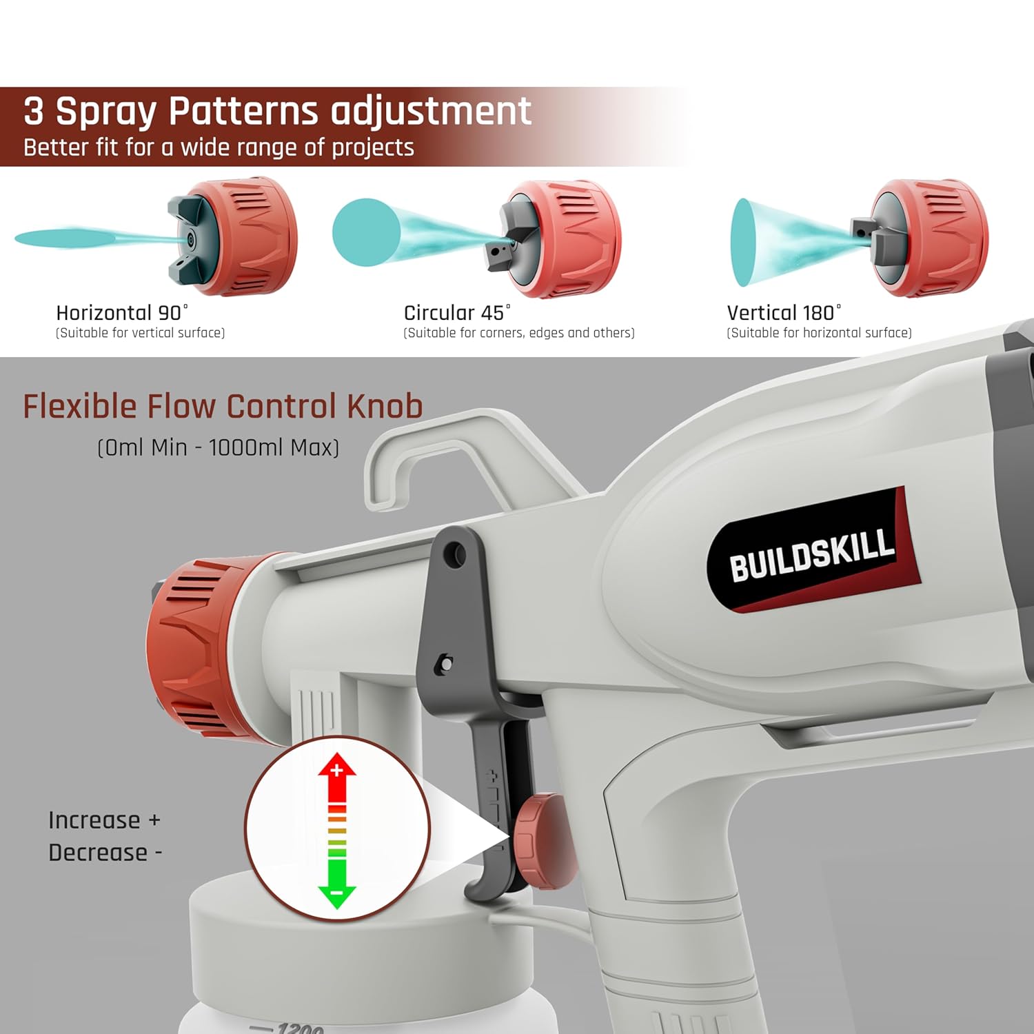 BUILDSKILL Paint Sprayer with 1200ML Large Container | 5 Nozzles | Copper Motor with 38000RPM No Load Speed | Heat Sink | 3 Spray Patterns Paint Spray Machine for Home, DIY & Professional Use