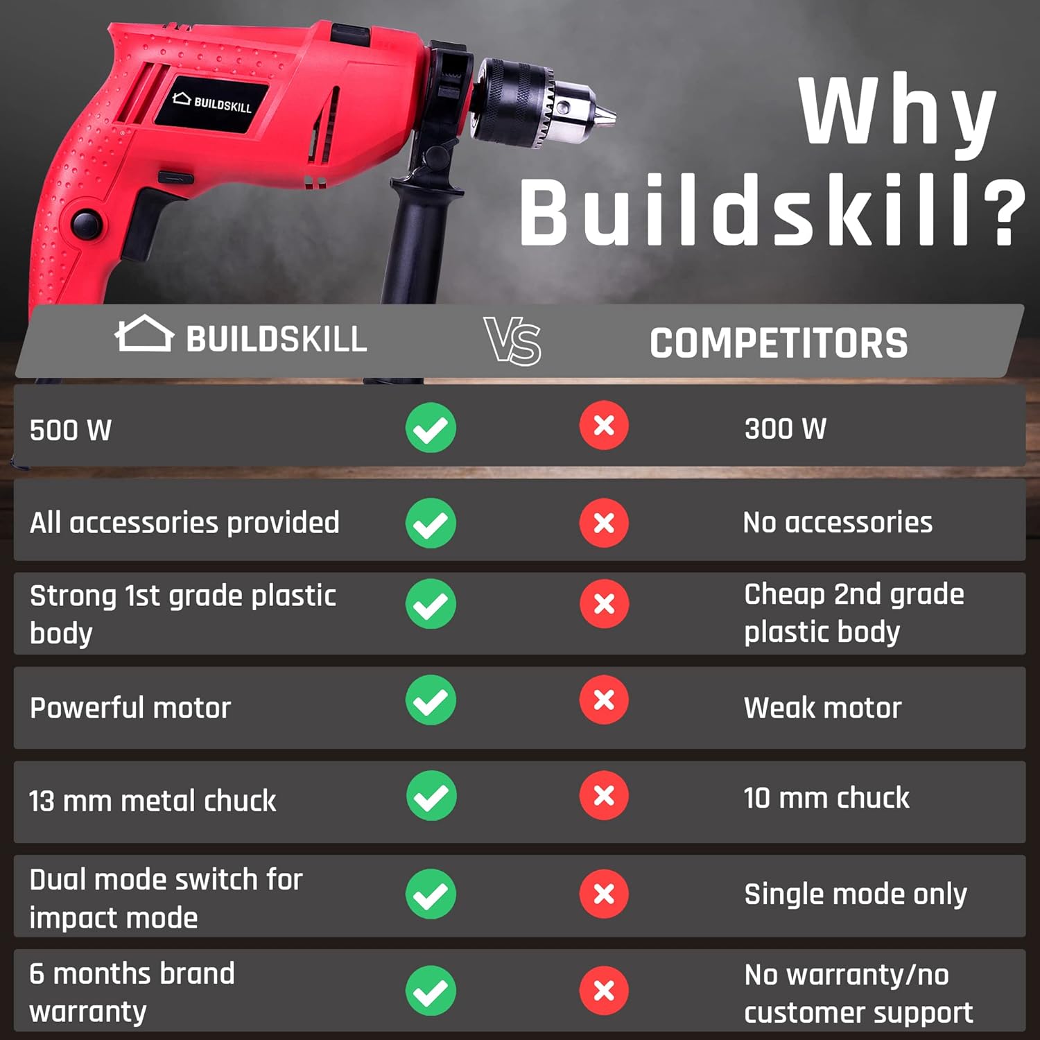 Impact Drill Machine Combo