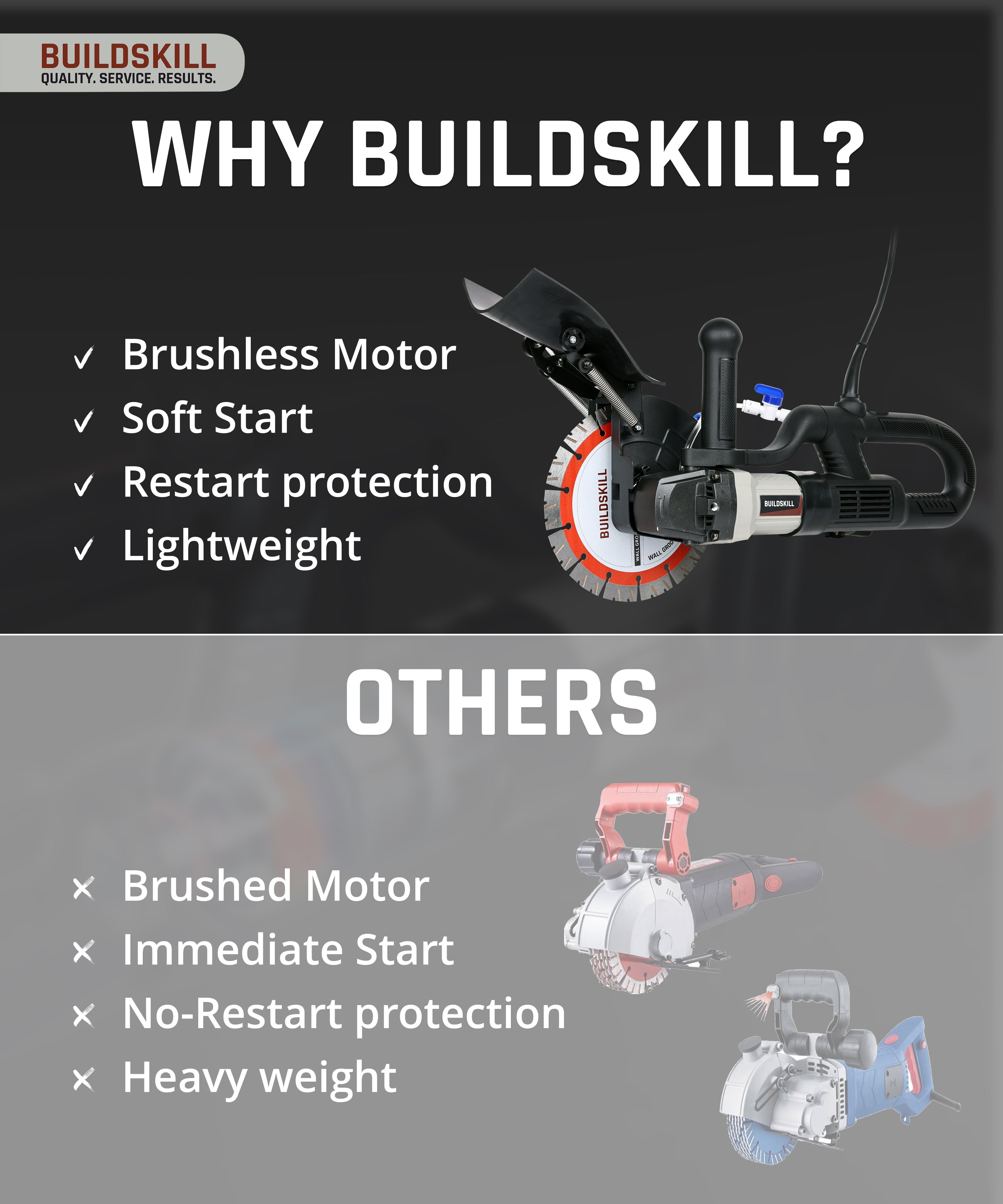 Buildskill Brushless Wall Chaser for Smooth Cutting