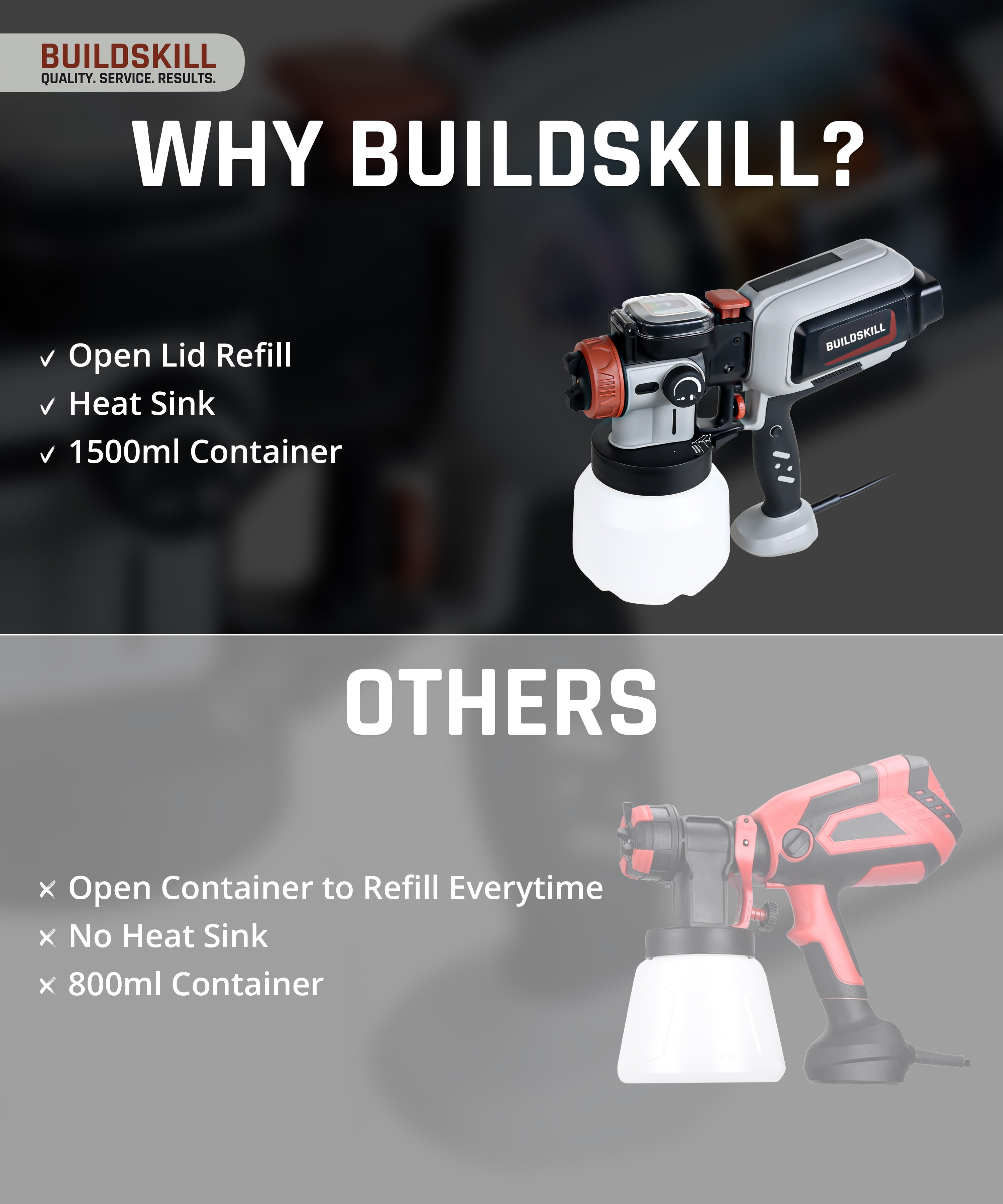 Buildskill 600W Paint Sprayer With 1500 ML Capacity