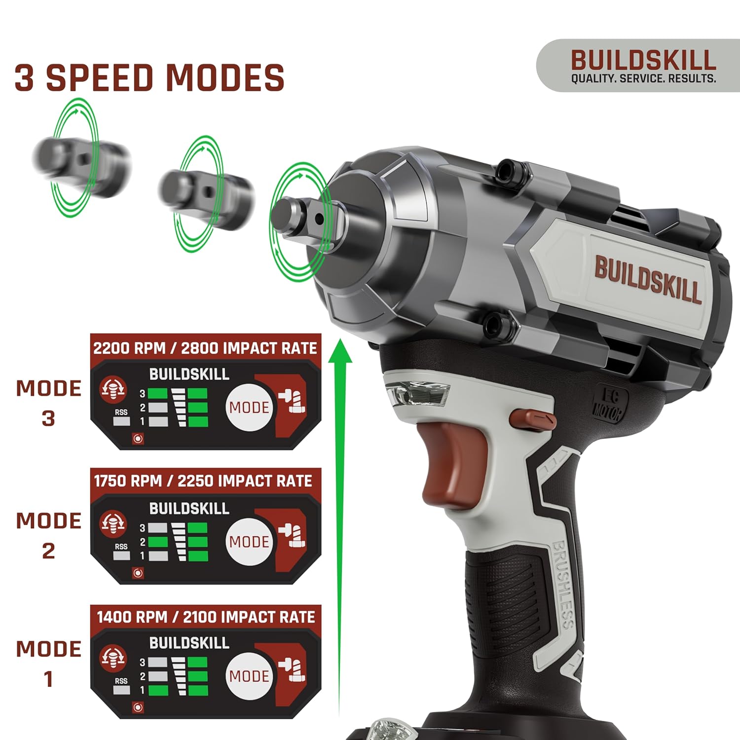 BUILDSKILL 21V - 1/2" 650NM BLDC Cordless Impact Wrench | 2 x 4.0Ah Battery | 4 Pcs Socket | LED Light | 2200-1750-1400 RPM | 2800-2550-2100 Impact Rate | 2.0A Fast Charger | Reverse Self Stop Mode