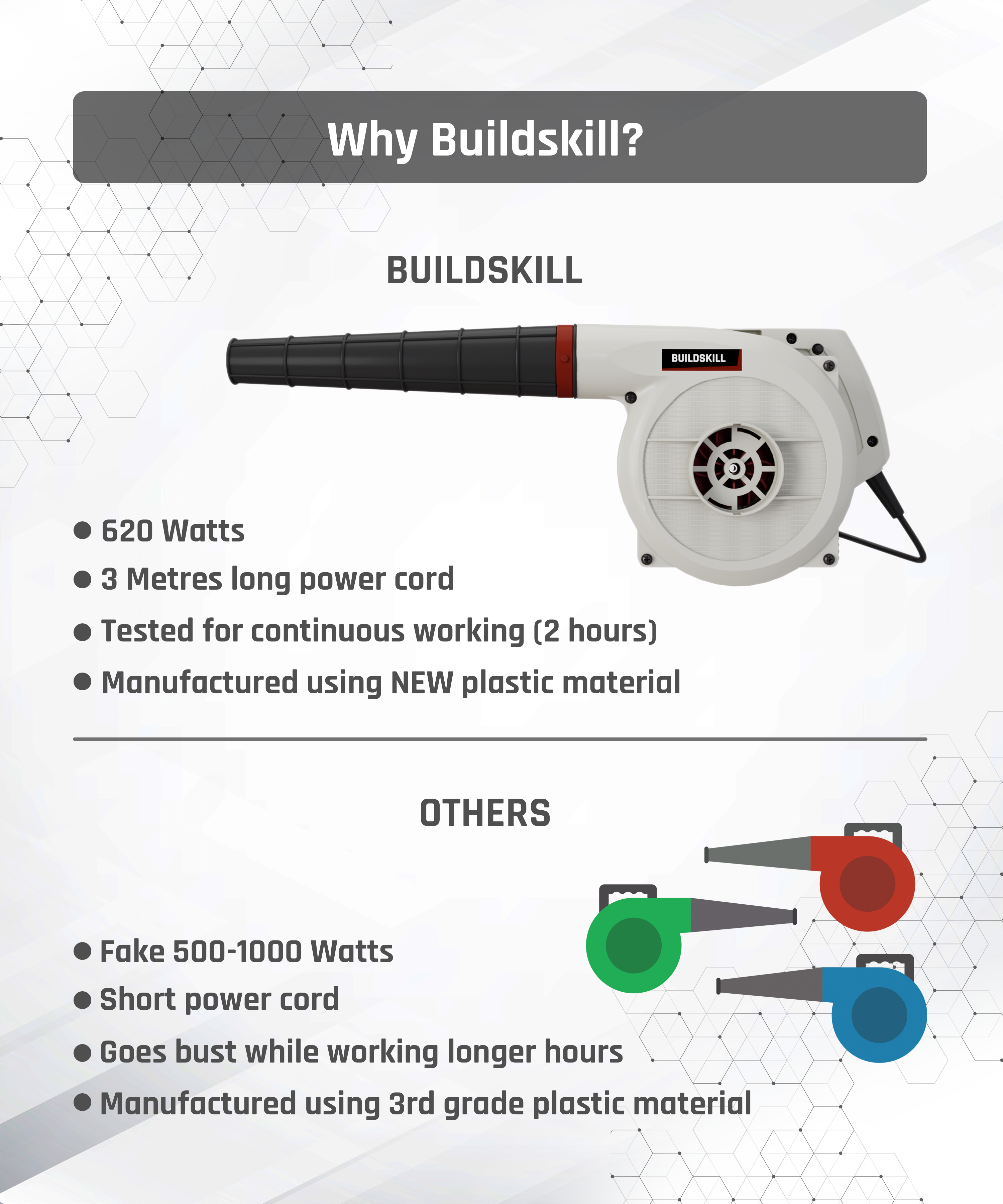 Buildskill 620W Blower with Variable Speed (16000 RPM)