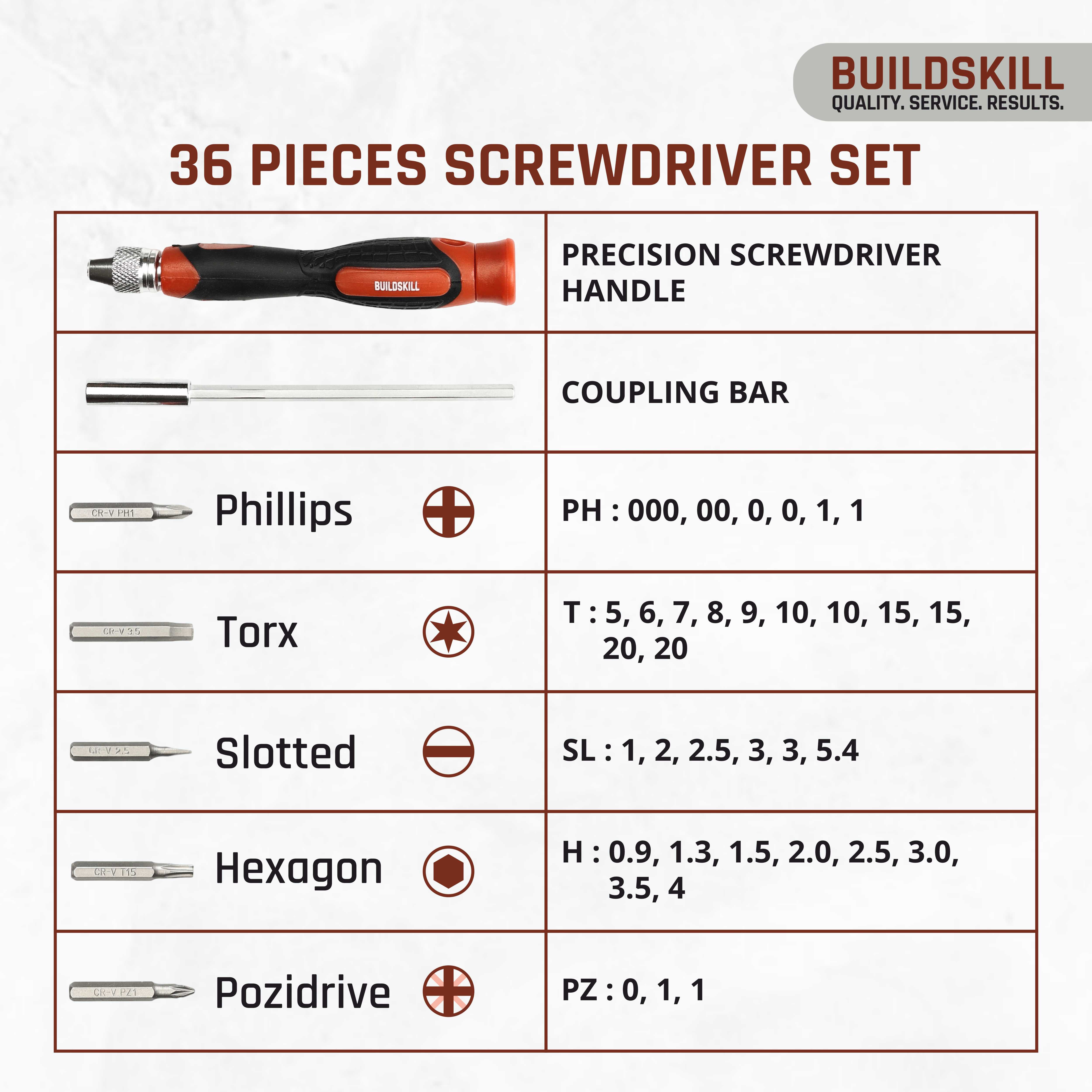 36 pcs Precision Screwdriver Set