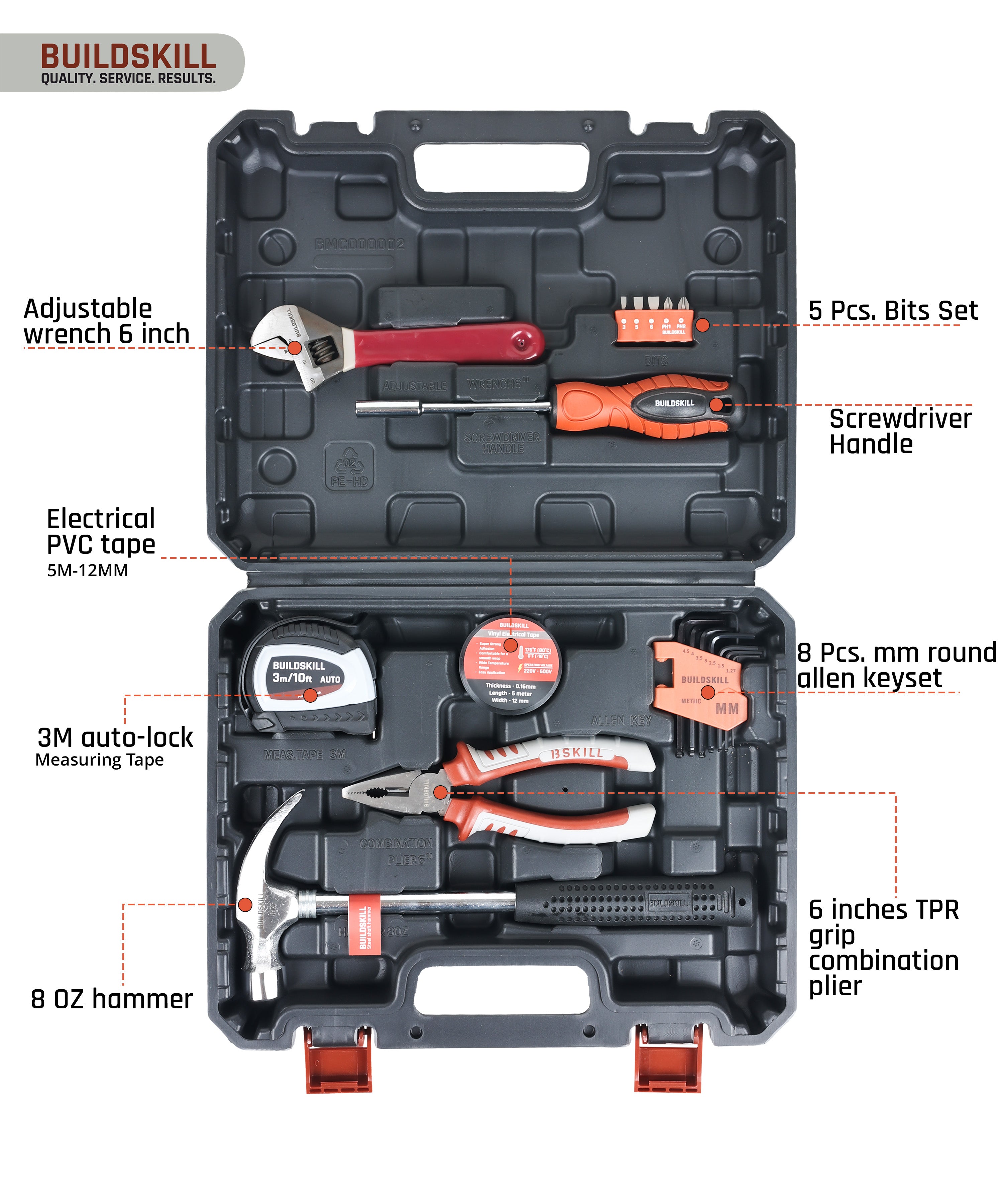 Intermediate Handtoolkit Home