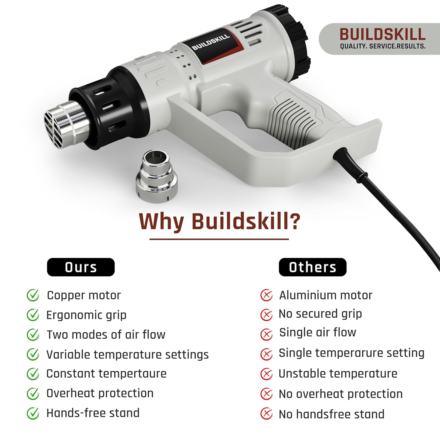 BUILDSKILL 1900W High-Speed Heat Gun Machine | Variable Temperature 50°C - 600°C | Copper Motor | SS Nozzle | Ideal Hot Air Gun Machine for Electronic Tasks, Paint Removing, Shrink Wrapping - Grey