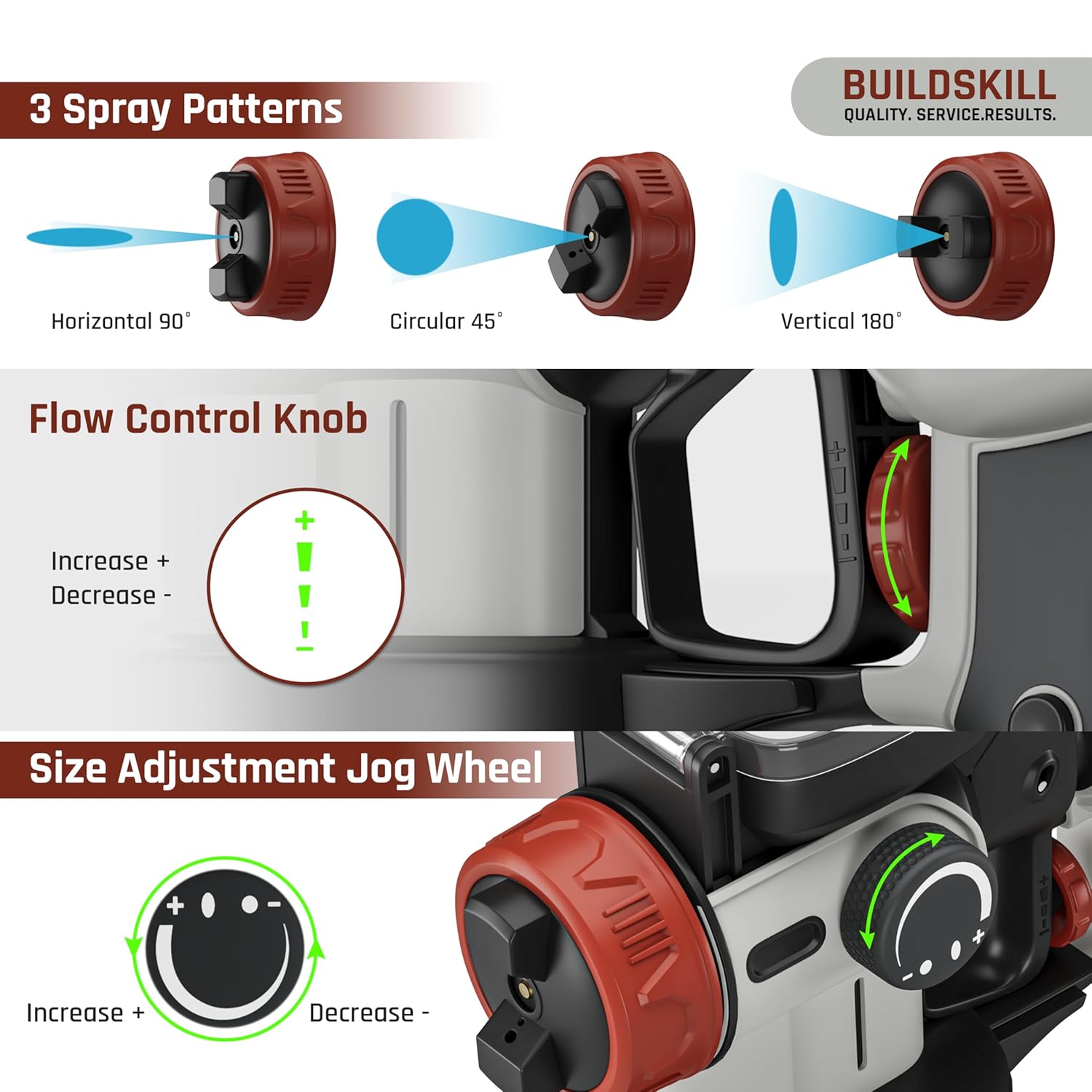 BUILDSKILL Easy Refill Paint Sprayer | 1500ML Large Tank | 600W Copper Motor with 32000RPM Speed | Heat Sink | 3 Patterns | Copper Alloy Nozzle | Auto Paint Spray Machine for Home & Professional Use